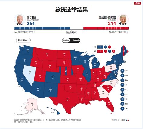 美国大选各州票数统计结果 2020美国大选实时票数更新_第一金融网
