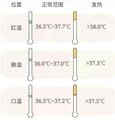 你知道人体温度为什么是37℃吗？揭开人类温度的生理谜团！_【快资讯】