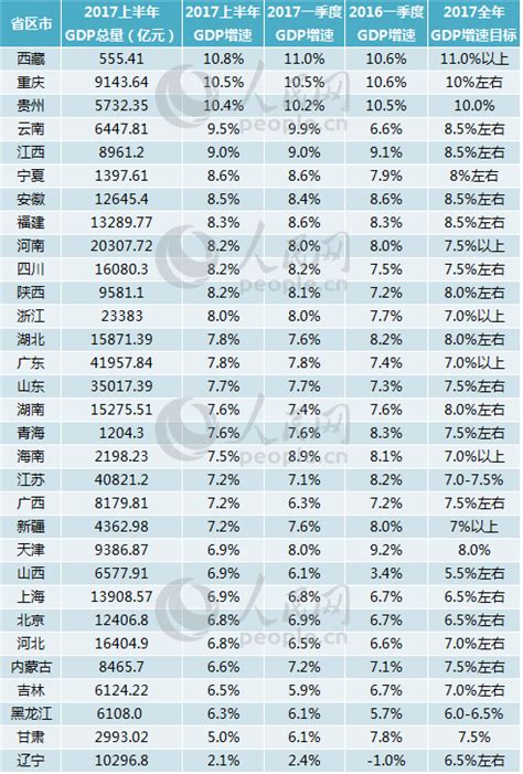 2017年江门各市区GDP排行榜：蓬江总量第一 江海增速第一（附榜单）-中商情报网