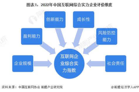 2023年中国互联网市场竞争格局分析 前百家企业营业收入总规模达到4.58万亿元_研究报告 - 前瞻产业研究院