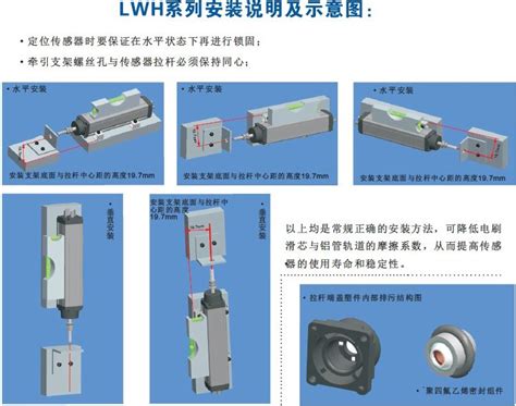 LWH直线位移传感器结构与安装简介 - 技术支持 - 深圳市易测电气有限公司
