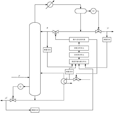 一种二元精馏塔集中式控制方法及系统与流程