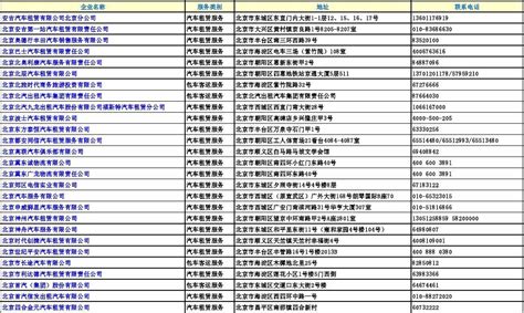 北京市汽车租赁合同模板下载_合同_图客巴巴
