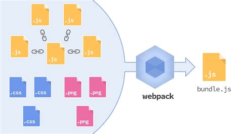 Compile JavaScript with Webpack in a WordPress Plugin | Good To SEO
