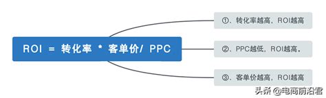 cpm计算方法（cpm计算公式）－营销策划网