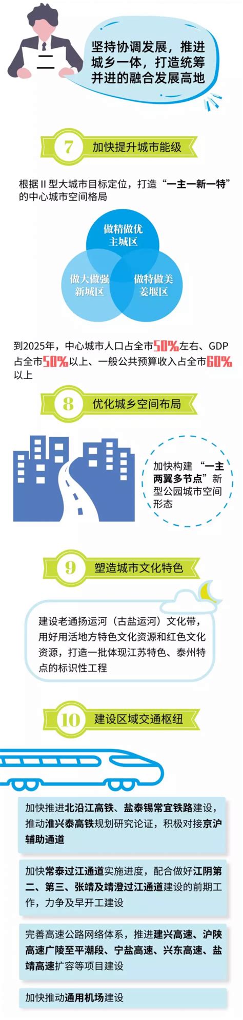 泰州建设江苏高质量发展中部支点城市总体方案，一图读懂！_我苏网