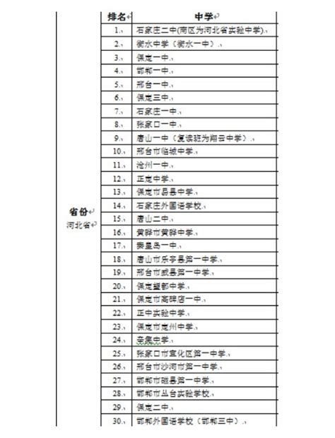 河北省高中排名2021最新排名前五十名_初三网