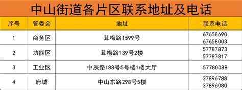 松江区中山街道居委会一览表(地址+电话) - 上海慢慢看