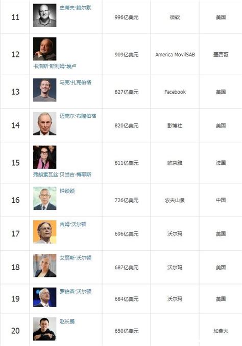 中国首富排名第一是谁（2023全国十大富豪榜） - 略晓知识