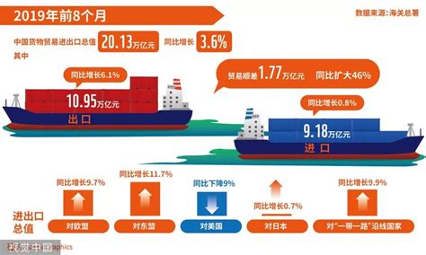 商务部发布《中国对外贸易形势报告》：前5个月外贸进出口增速有所回落，3月以来进出口降幅有所收窄 - 军恩伟业官网
