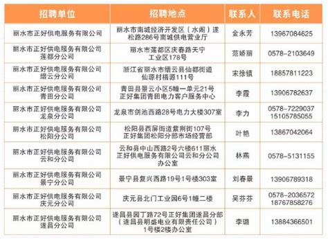 2023年丽水教师招聘-遂昌县教育系统招聘引进教师9人公告