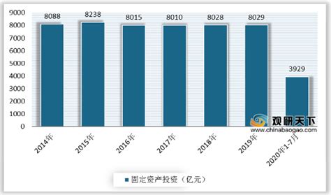 2020年中国铁路市场现状分析报告-市场深度分析与发展前景研究_观研报告网