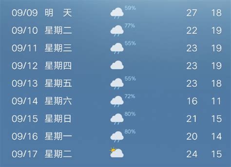 盘点各具特色的天气预报节目-中国气象局政府门户网站