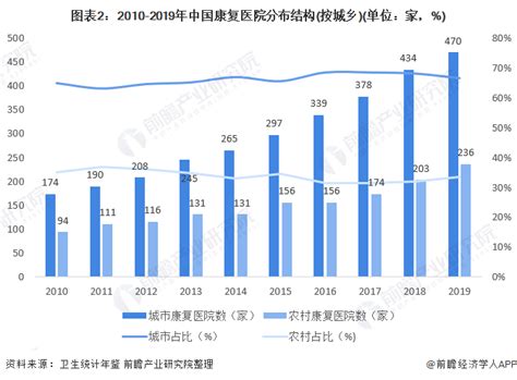 2021年“十四五”中国康复医疗行业市场前景及投资研究报告-前沿报告库