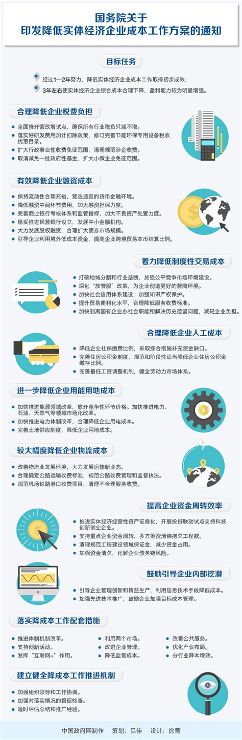 衡阳市中小企业公共服务平台（政策发布平台）