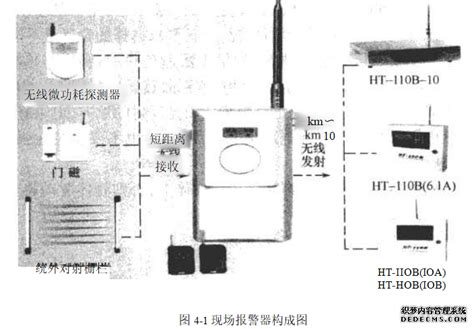安防报警系统-产品中心-深圳市宇安智能科技有限公司