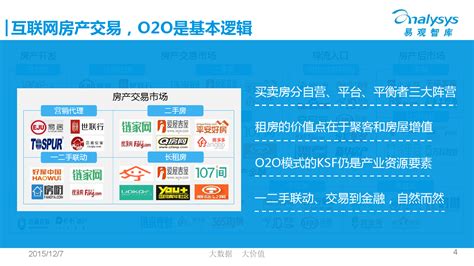 2015年中国互联网房地产产业生态图谱 | 爱运营