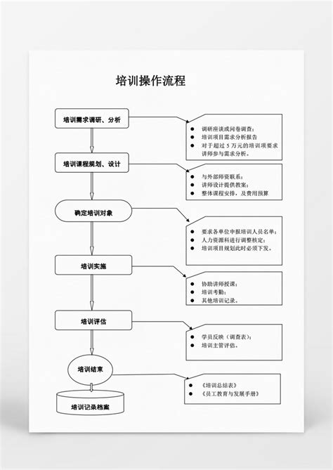 人事工资管理系统流程图_word文档免费下载_文档大全