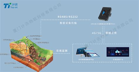 云茂高速边坡深部位移监测工程案例_广州杰芯科技有限公司