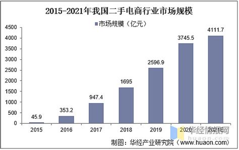 2019中国二手电商市场洞察 | 人人都是产品经理