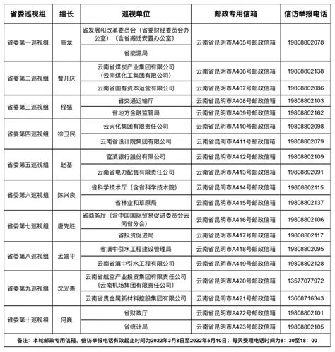 权威发布丨云南省人民政府办公厅关于印发云南省提升行政执法质量三年行动实施方案（2023—2025年）的通知