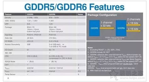 AMD：显卡的显存容量和性能同样重要_3DM单机
