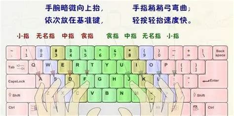 打字时如何正确放置手指正确的键盘打字手势_绿色文库网