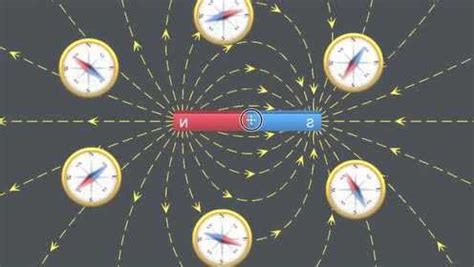 地球的磁场 - 3D动画 - CN Mozaik电子教育与学习