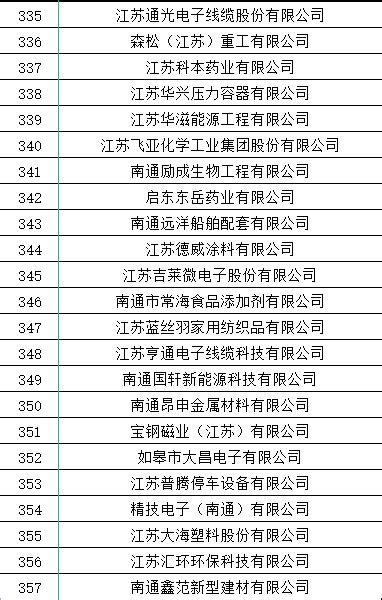 金海高科入选浙江省2021年度“专精特新”企业名单-浙江金海高科股份有限公司