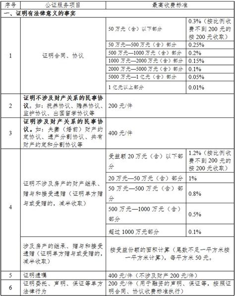 天津市实行政府定价公证服务项目目录和收费标准_公证新闻_香港律师公证网