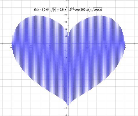 笛卡尔心形函数表达式_数学的有趣图形-心形线-CSDN博客