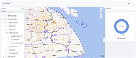上海浦东新区大商圈体育用品连锁品牌数据环境分析-Mapvision宏图远见