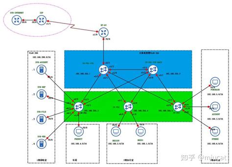【方案】医院：三层网络架构设计及网络设备选型指引