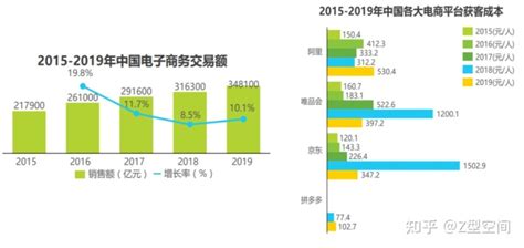 互联网市场分析报告_2018-2024年中国互联网市场深度评估与投资前景分析报告_中国产业研究报告网
