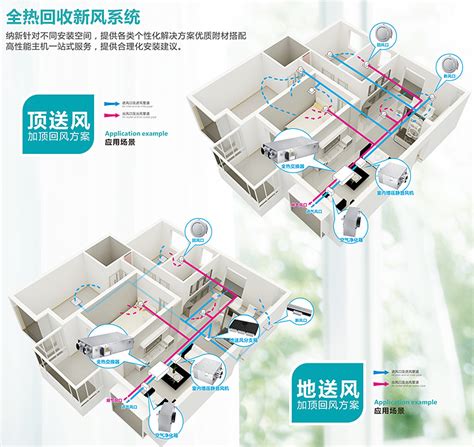 室内新风系统的作用和工作原理_深圳利登环保工程