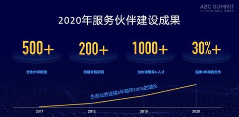 聚焦2020百度云智峰会智能生态分论坛 重磅发布云智新生态战略