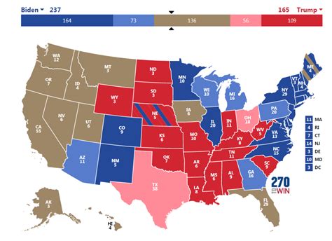 2020美国总统大选实时票数统计：拜登VS特朗普双双宣布要赢 小心民调“翻车”黄金再暴跌