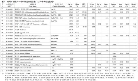 配方师必备，中国饲料成分及营养价值表（第30版）！_食品