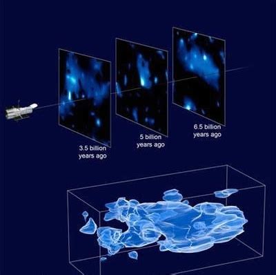 暗物质由什么组成？超流体氦告诉你|布朗|暗物质|粒子_新浪新闻