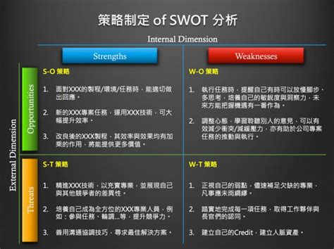 PPT-swot图表模板_word文档在线阅读与下载_免费文档