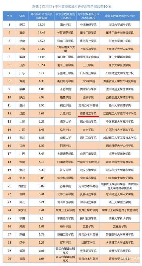 南昌大学专业排名2022，最好的专业有哪些（王牌专业）