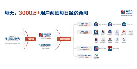 网站推广的六种基本方法_教育培训_中国电商经济研究院
