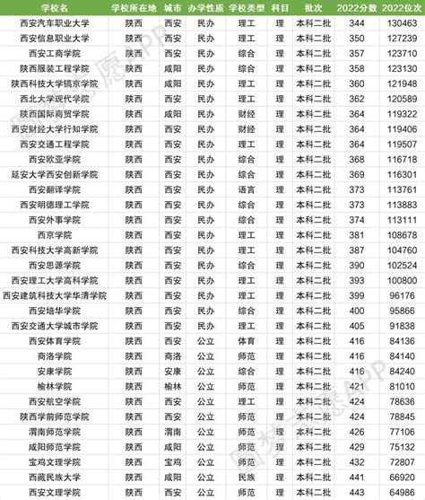 陕西省GDP排名相关-房家网