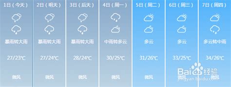 武汉今天天气-百度经验