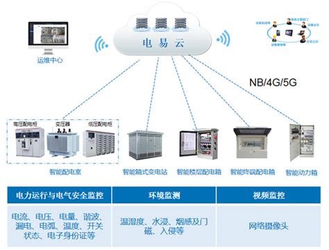 智能运维综合管理平台-iOMS-8100-安徽博微广成信息科技有限公司