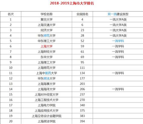 2021年1-5月上海商品住宅销售TOP10 | 每日经济网