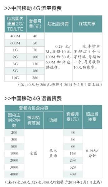 西安移动宽带2023年2月套餐资费一览表（含携号转网） - 西安移动宽带官网