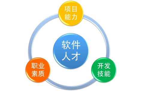 .net软件工程师 - 搜狗百科