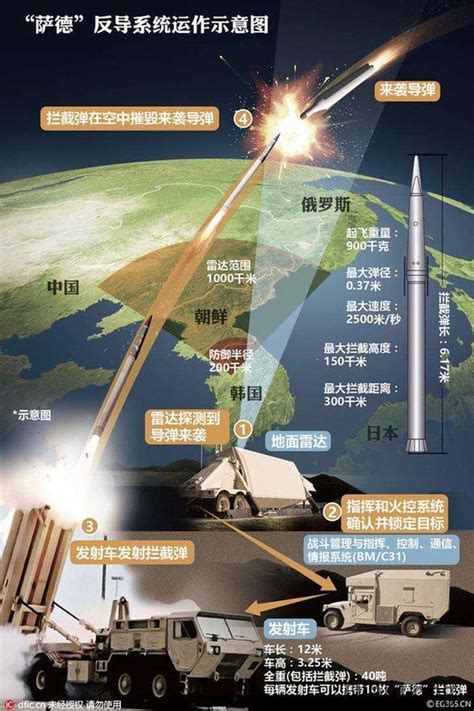 中国空军进行反导演习：发射S300末端拦截弹道导弹_手机新浪网