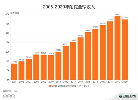 鸿星尔克暴涨超52倍2021年中国运动鞋行业市场发展现状及前景分析|鸿星尔克|运动鞋|中商_新浪新闻